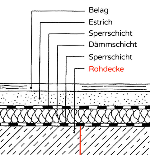 Rohdeckenstärke